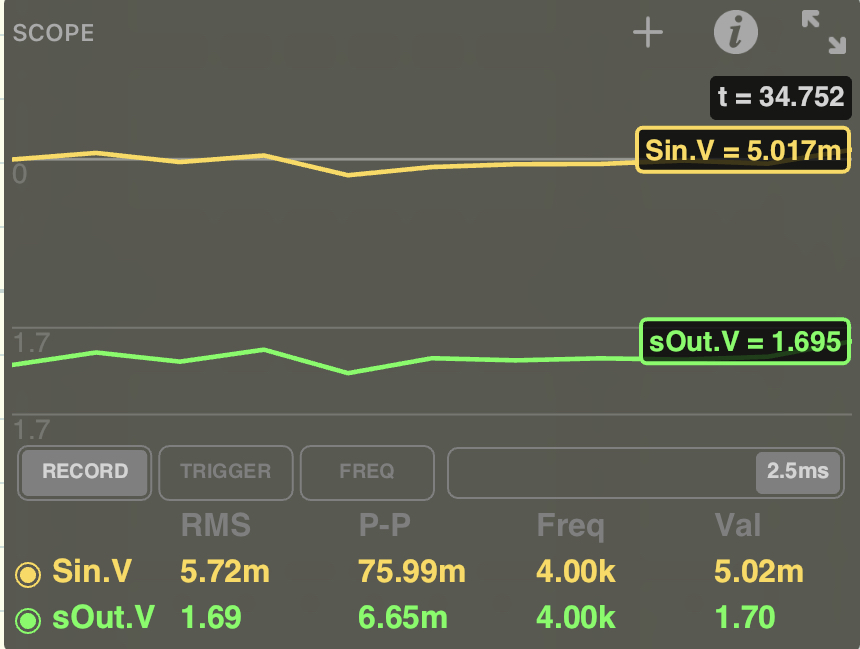 Virtual oscilloscope simulation of the circuit